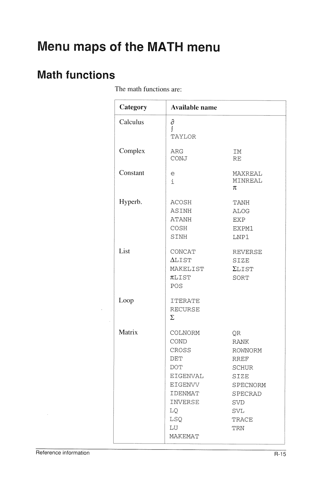 HP 40g Graphing manual 