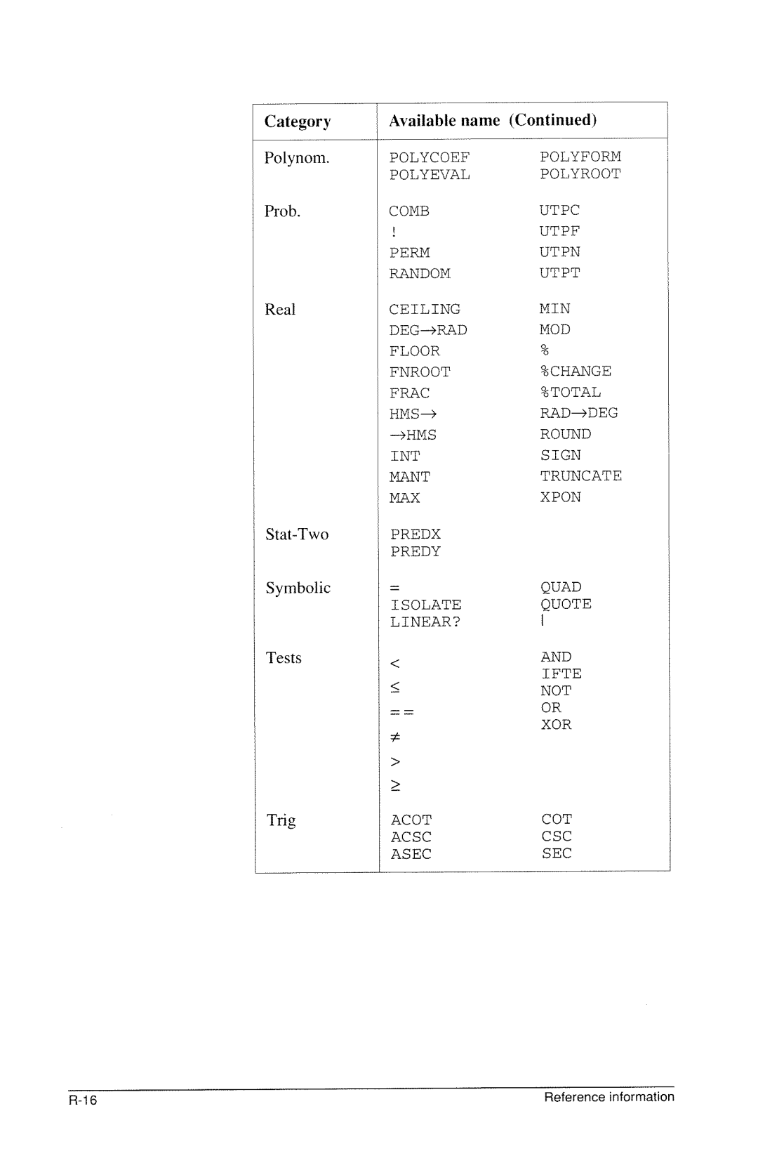 HP 40g Graphing manual 