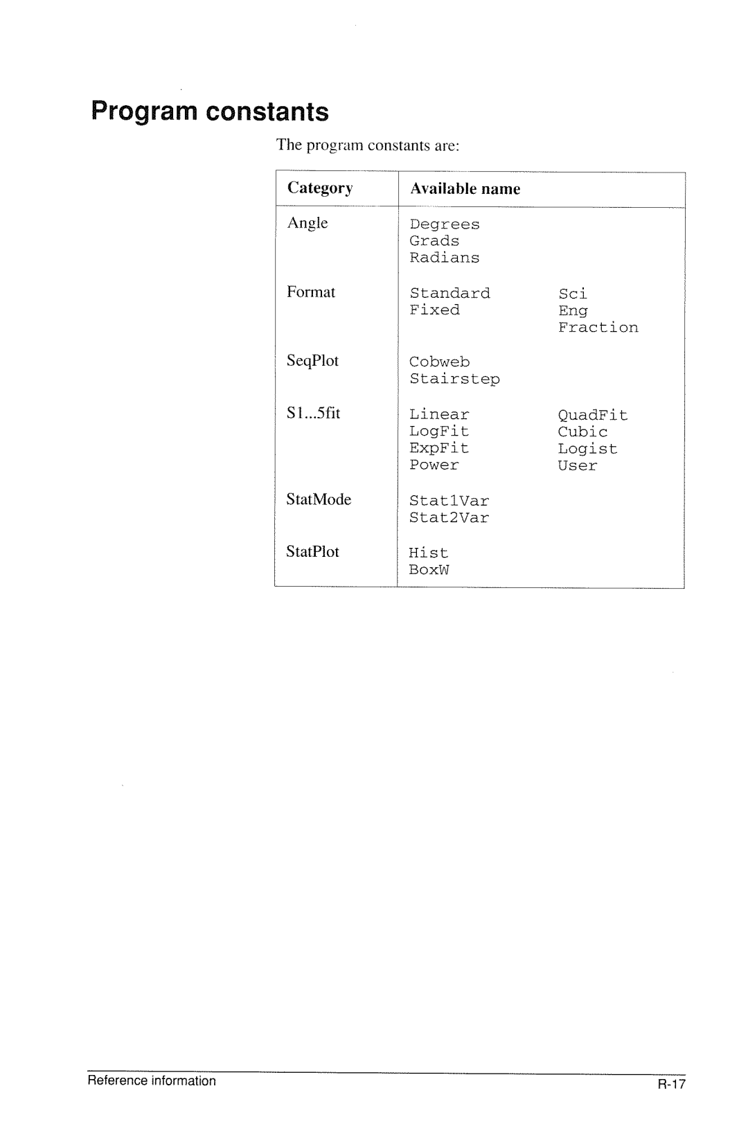 HP 40g Graphing manual 