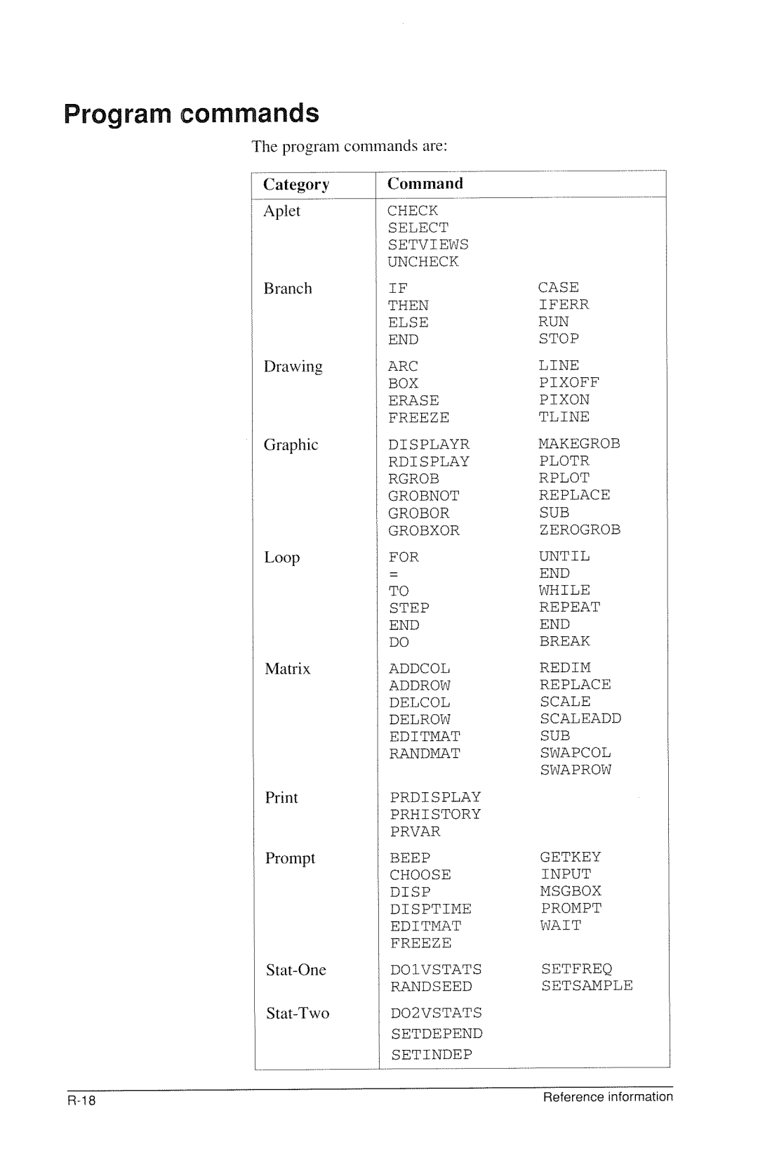 HP 40g Graphing manual 