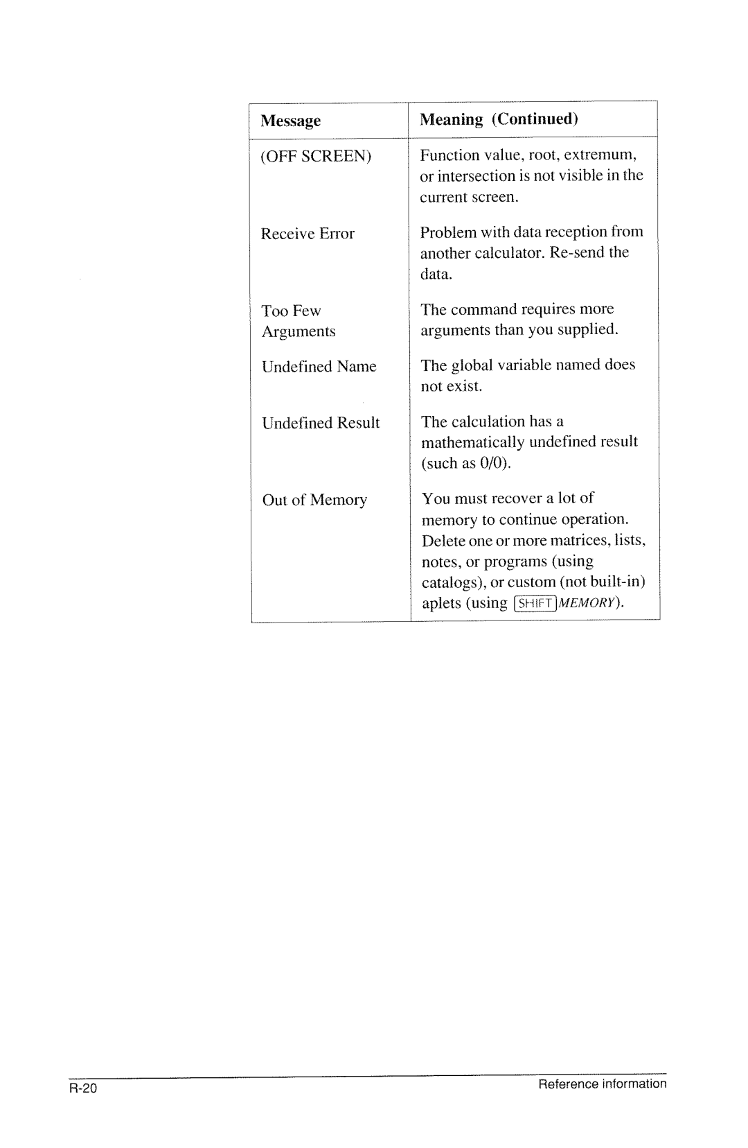 HP 40g Graphing manual 