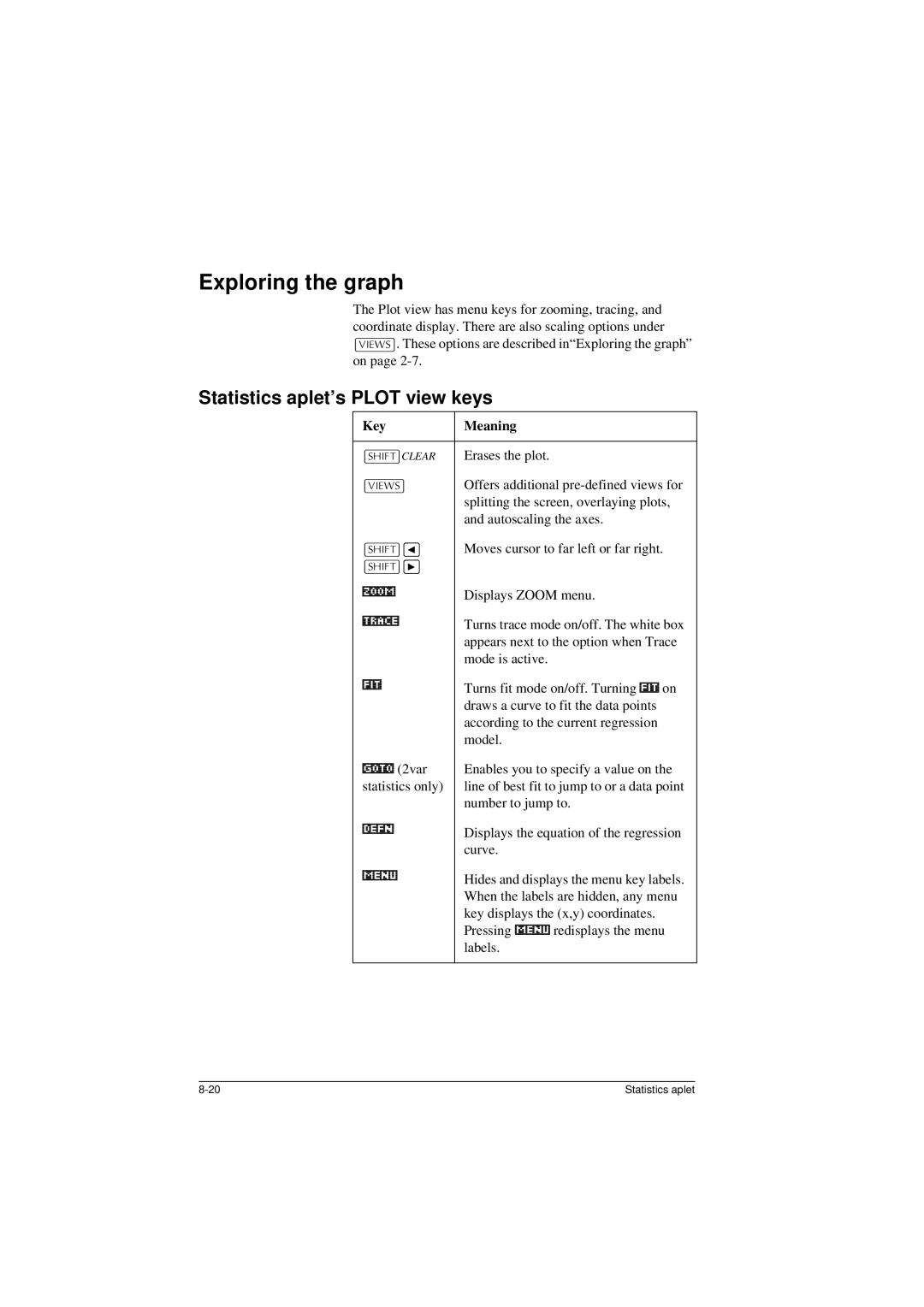 HP 40G manual Statistics aplet’s Plot view keys 