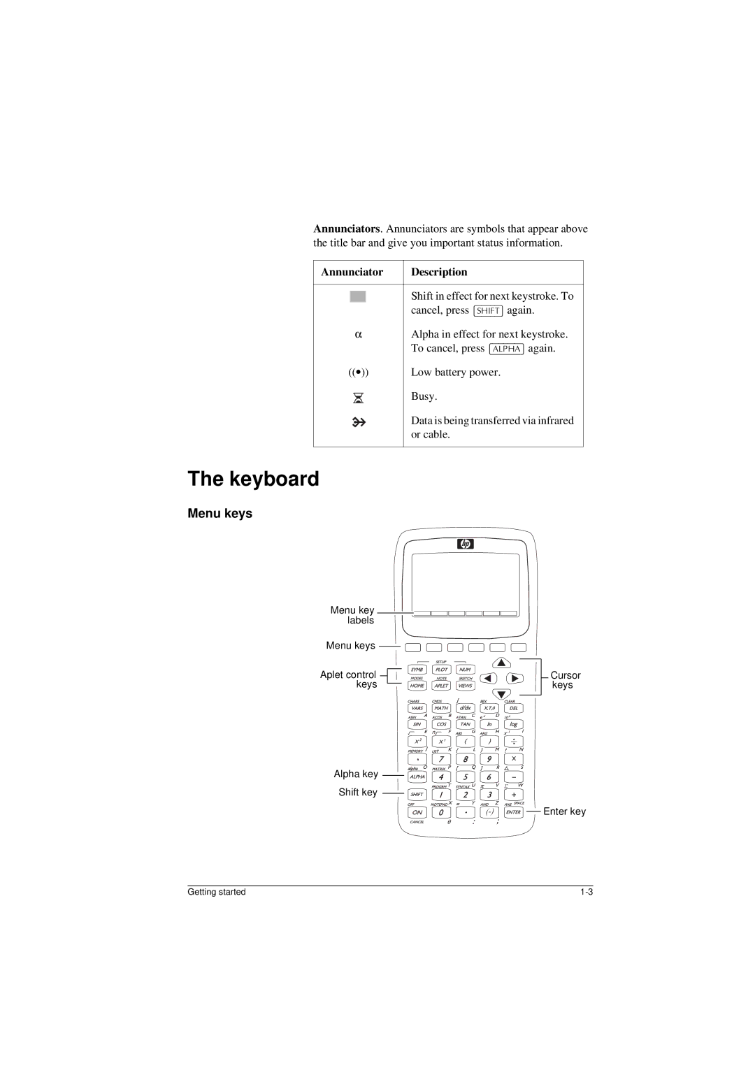 HP 40G manual Keyboard, Menu keys, Annunciator Description 