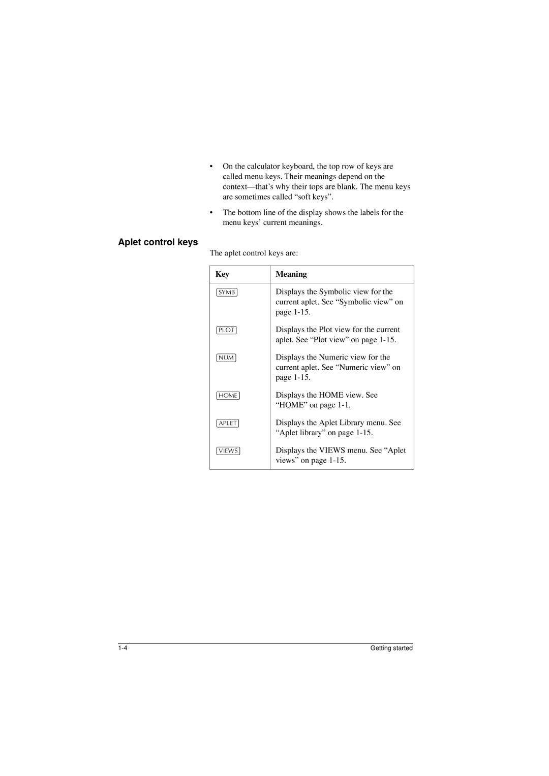 HP 40G manual Aplet control keys, Key Meaning 