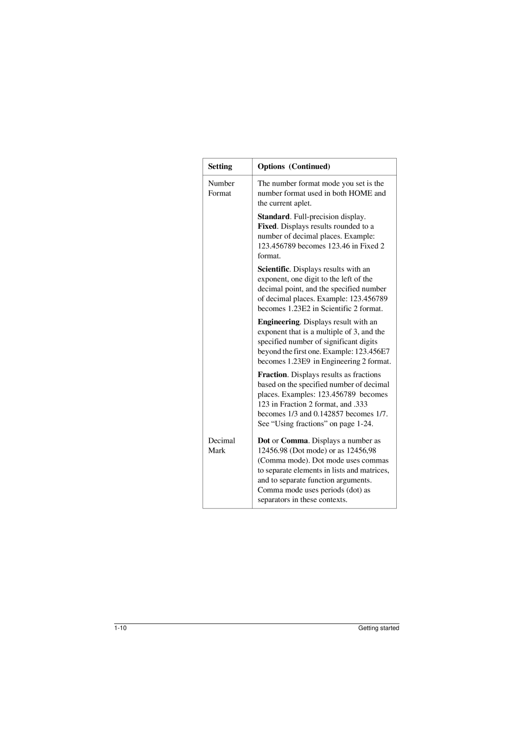 HP 40G manual Setting Options 