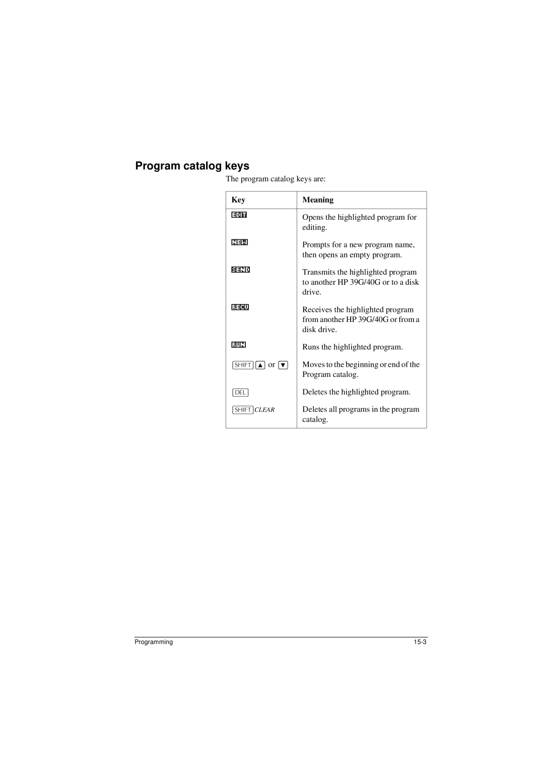 HP 40G manual Program catalog keys, +,7@*k, or *e 