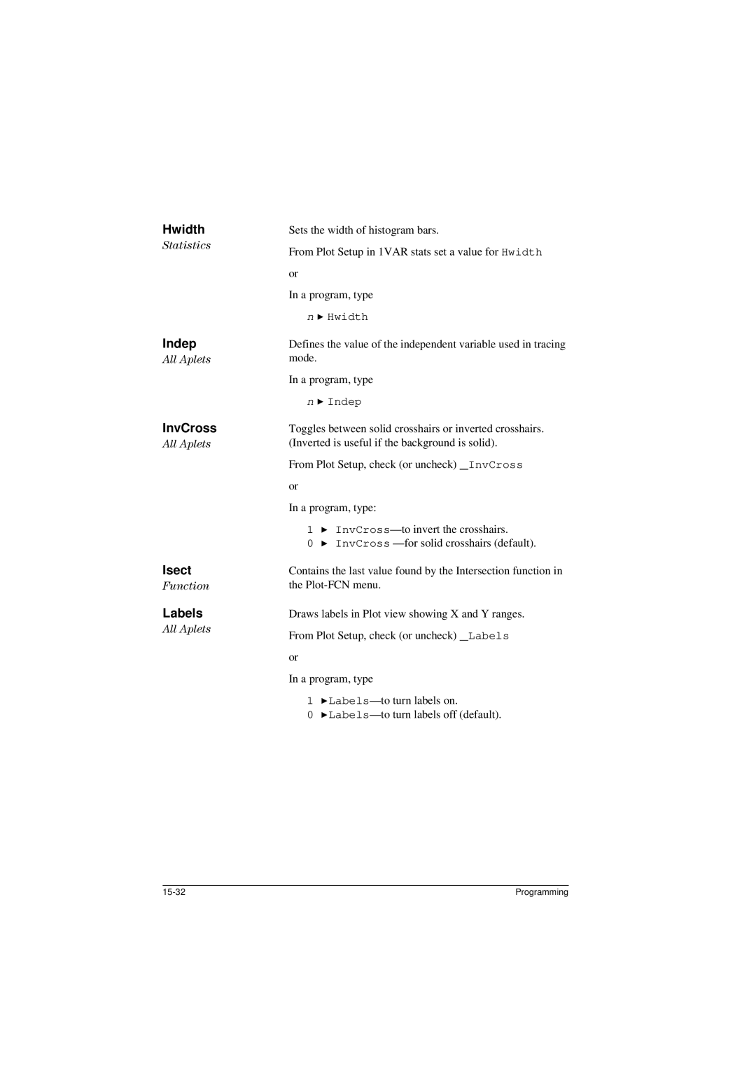 HP 40G manual Hwidth, Indep, InvCross, Isect, Labels 