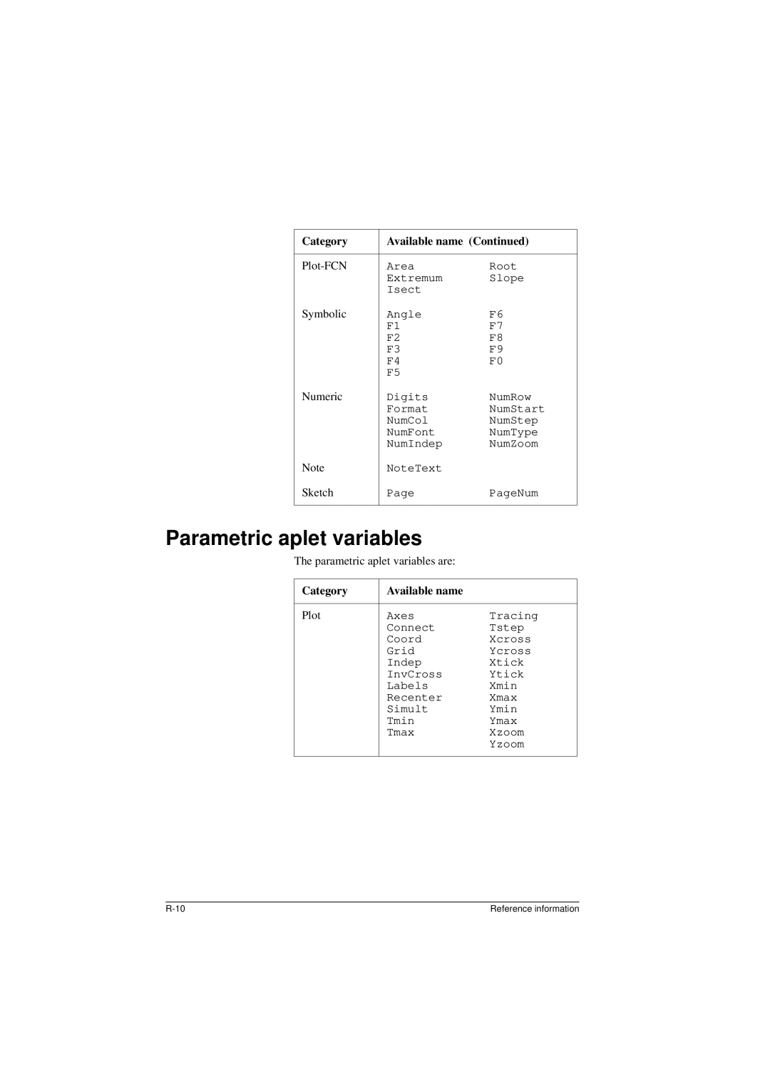 HP 40G manual Plot-FCN, Parametric aplet variables are 