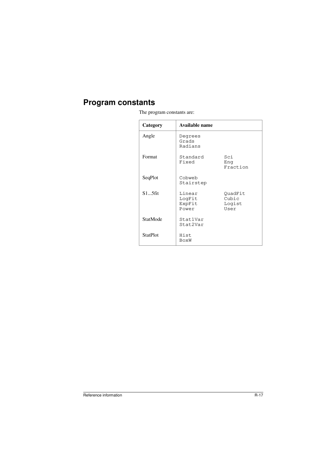 HP 40G manual Program constants 