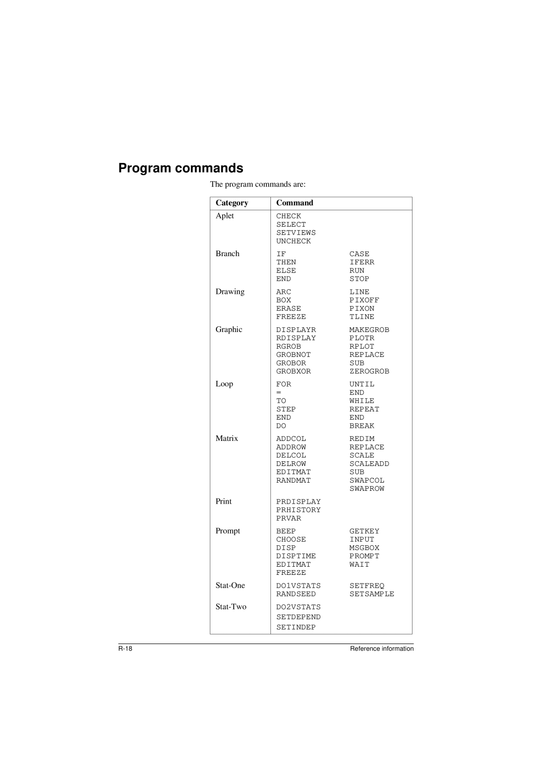 HP 40G manual Program commands, Category Command 