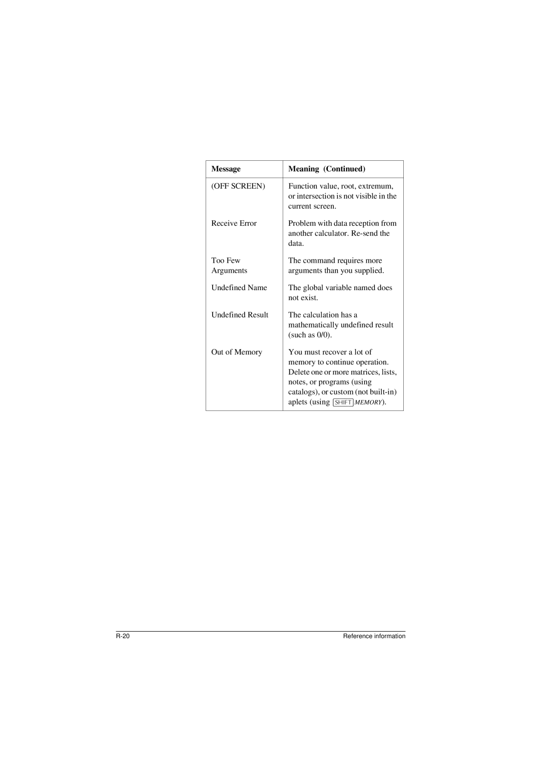 HP 40G manual Function value, root, extremum, Or intersection is not visible, Current screen 