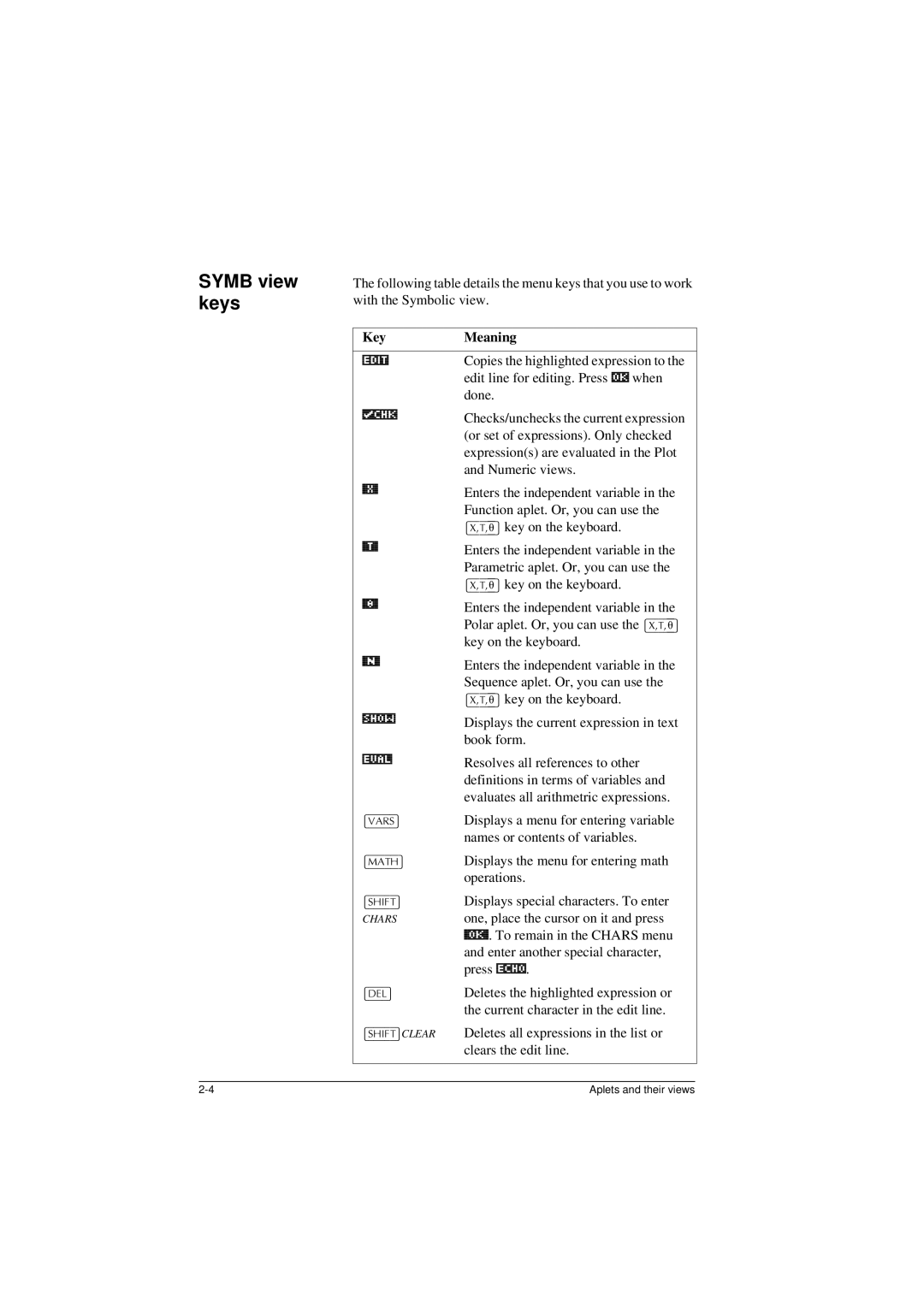 HP 40G manual Symb view keys, $56@, $7+@, +,7@CLEAR 