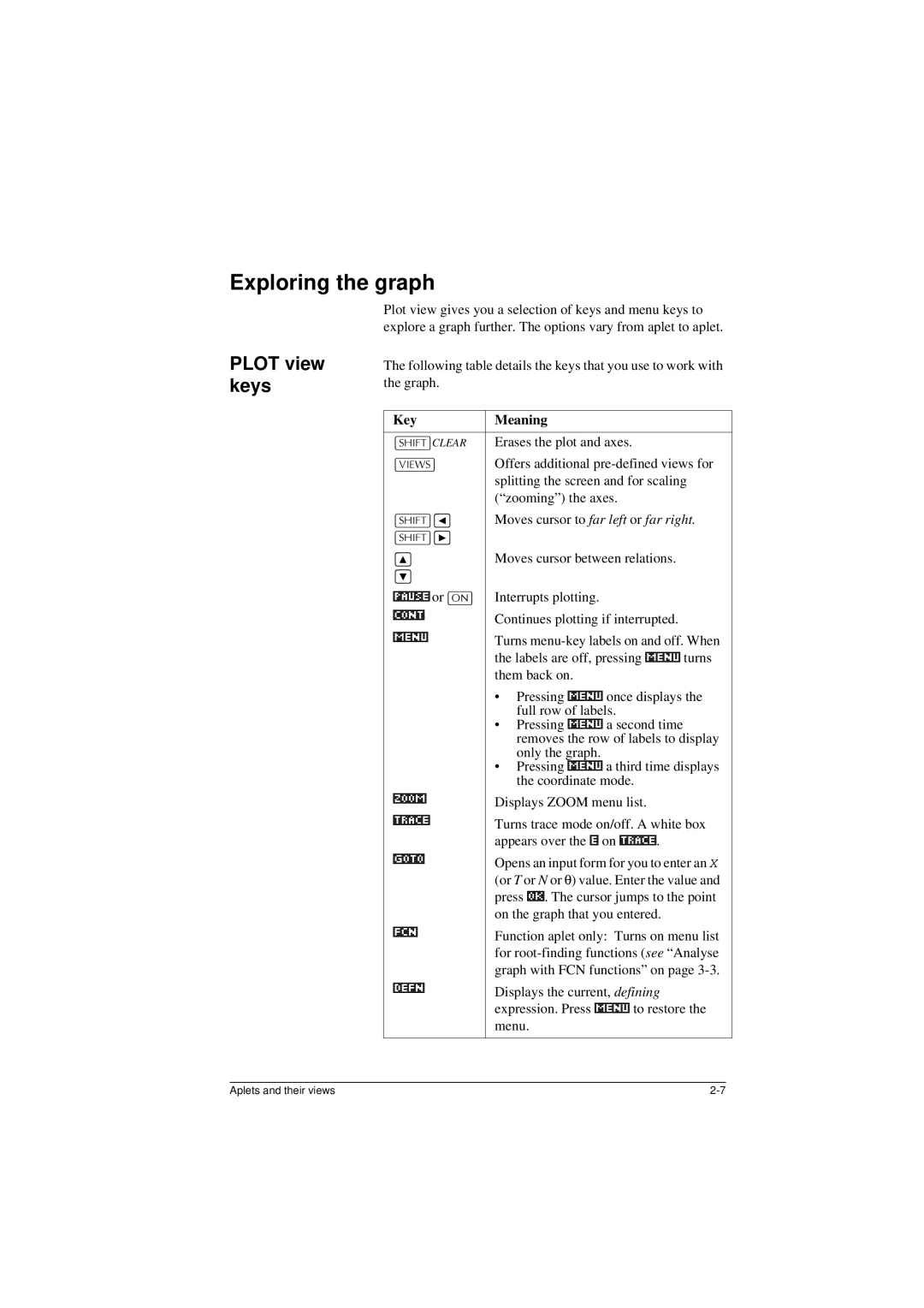 HP 40G manual Exploring the graph, Plot view keys, +,7@*A 