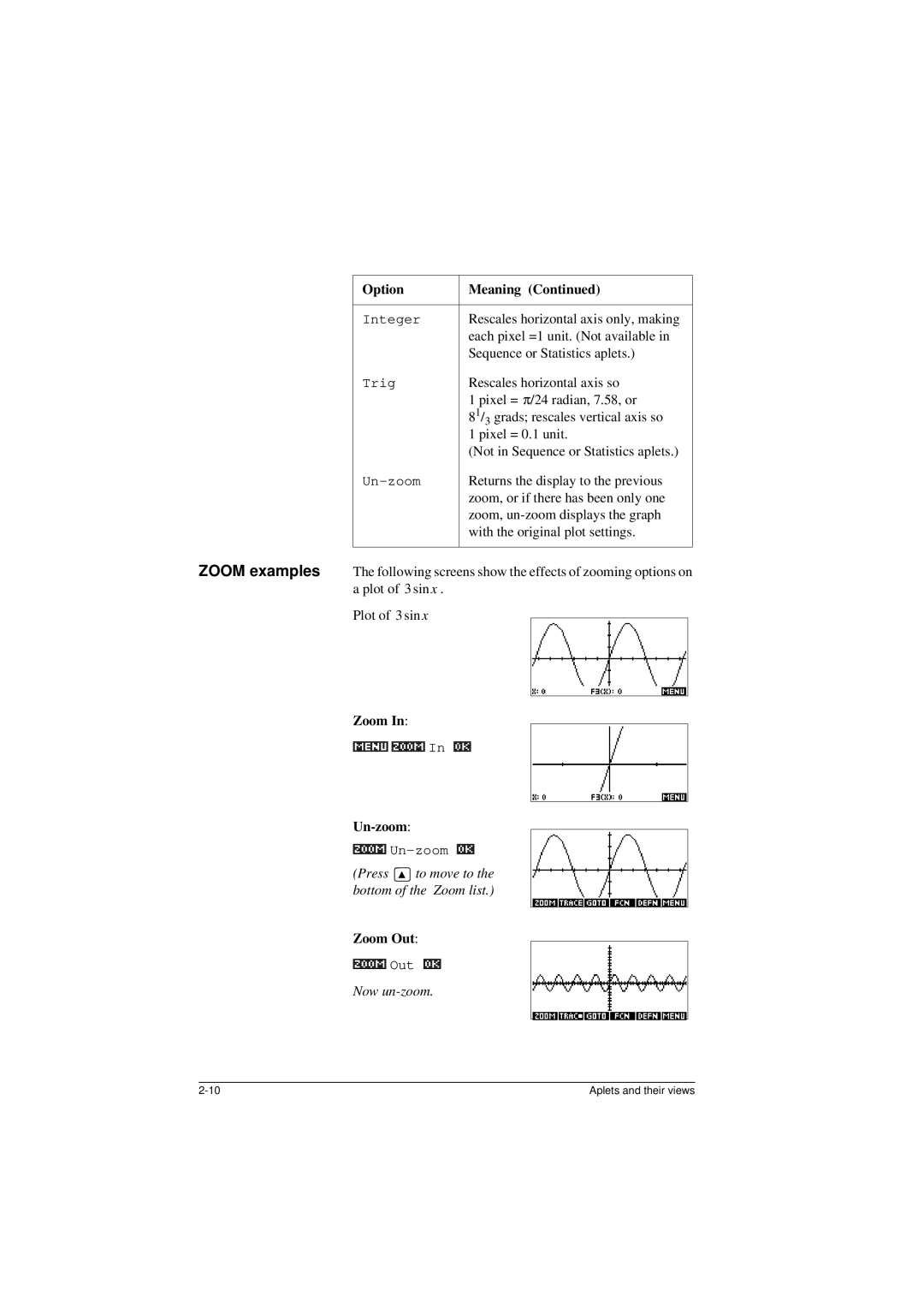 HP 40G manual 018Zoom, =220Un-zoom, Press *k, to move to the bottom of the Zoom list, =220Zoom Out, Now un-zoom 