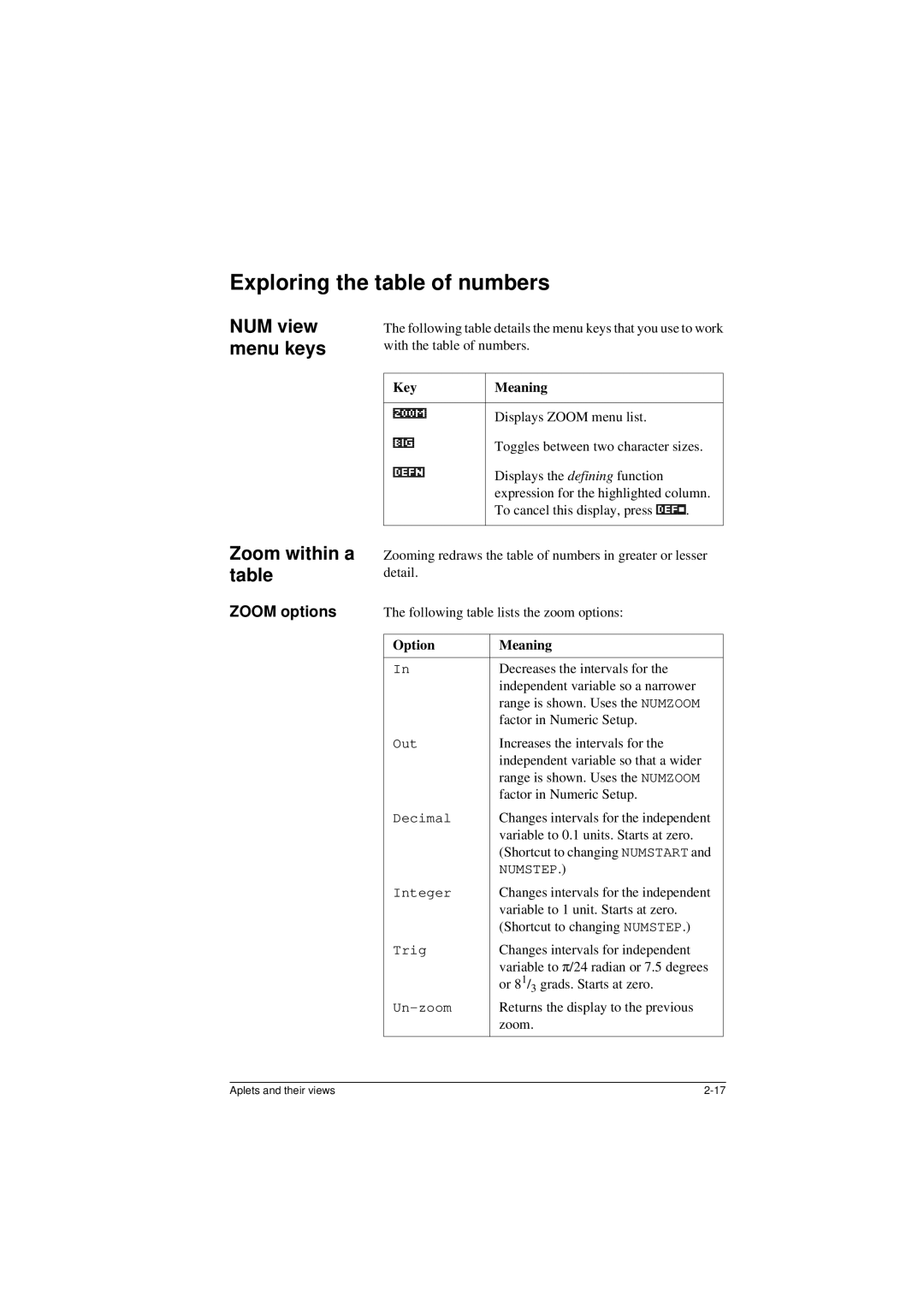 HP 40G manual Exploring the table of numbers, NUM view menu keys, Zoom within a table 