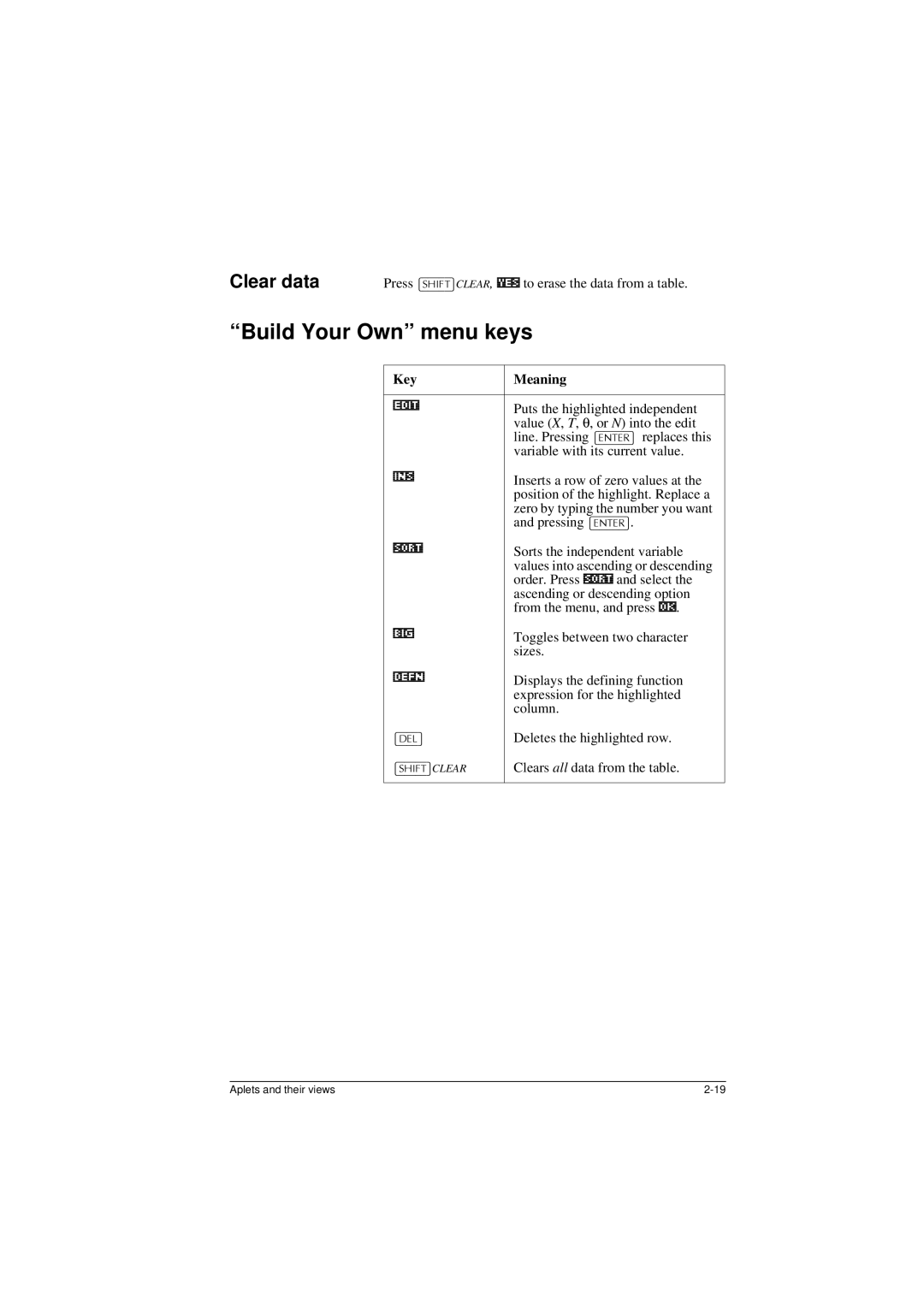 HP 40G manual Build Your Own menu keys, Clear data 