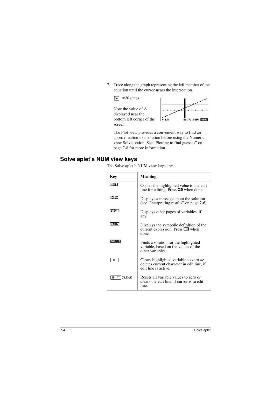 HP 40G manual Solve aplet’s NUM view keys, ≈20 times 