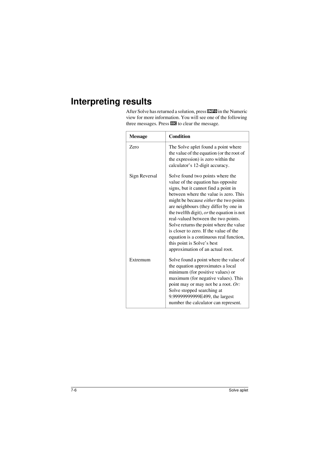 HP 40G manual Interpreting results, Message Condition 