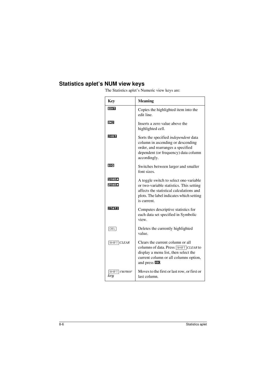 HP 40G manual Statistics aplet’s NUM view keys, +,7@ FXUVRU 