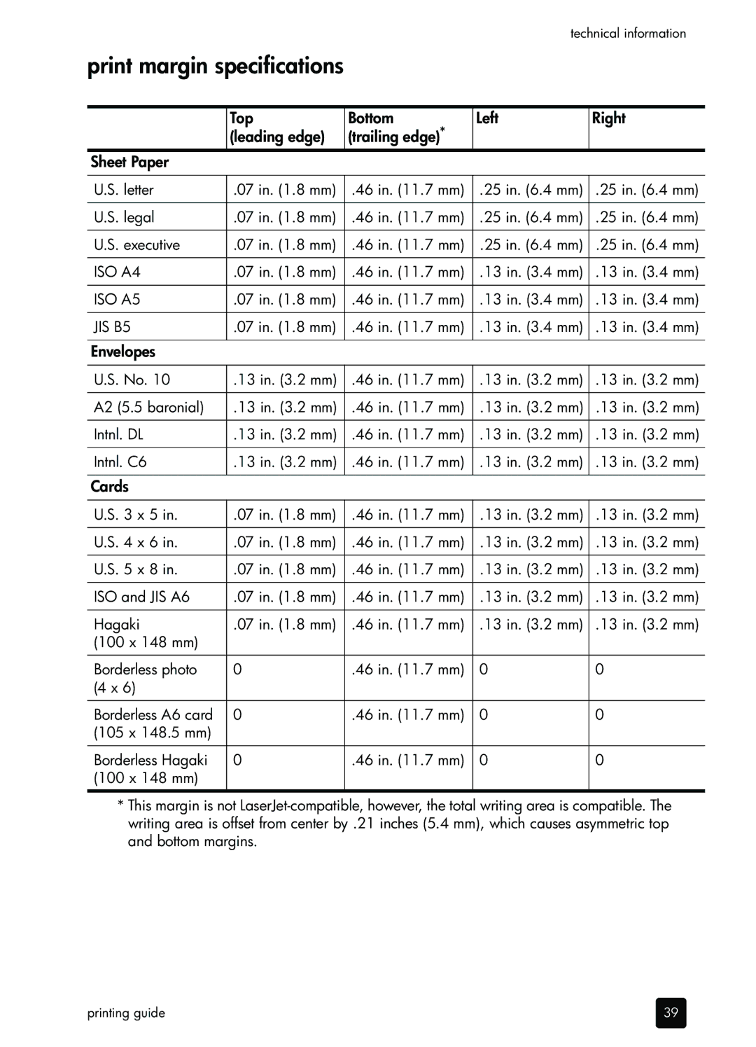 HP 410 Copier manual Print margin specifications, Envelopes, Cards 