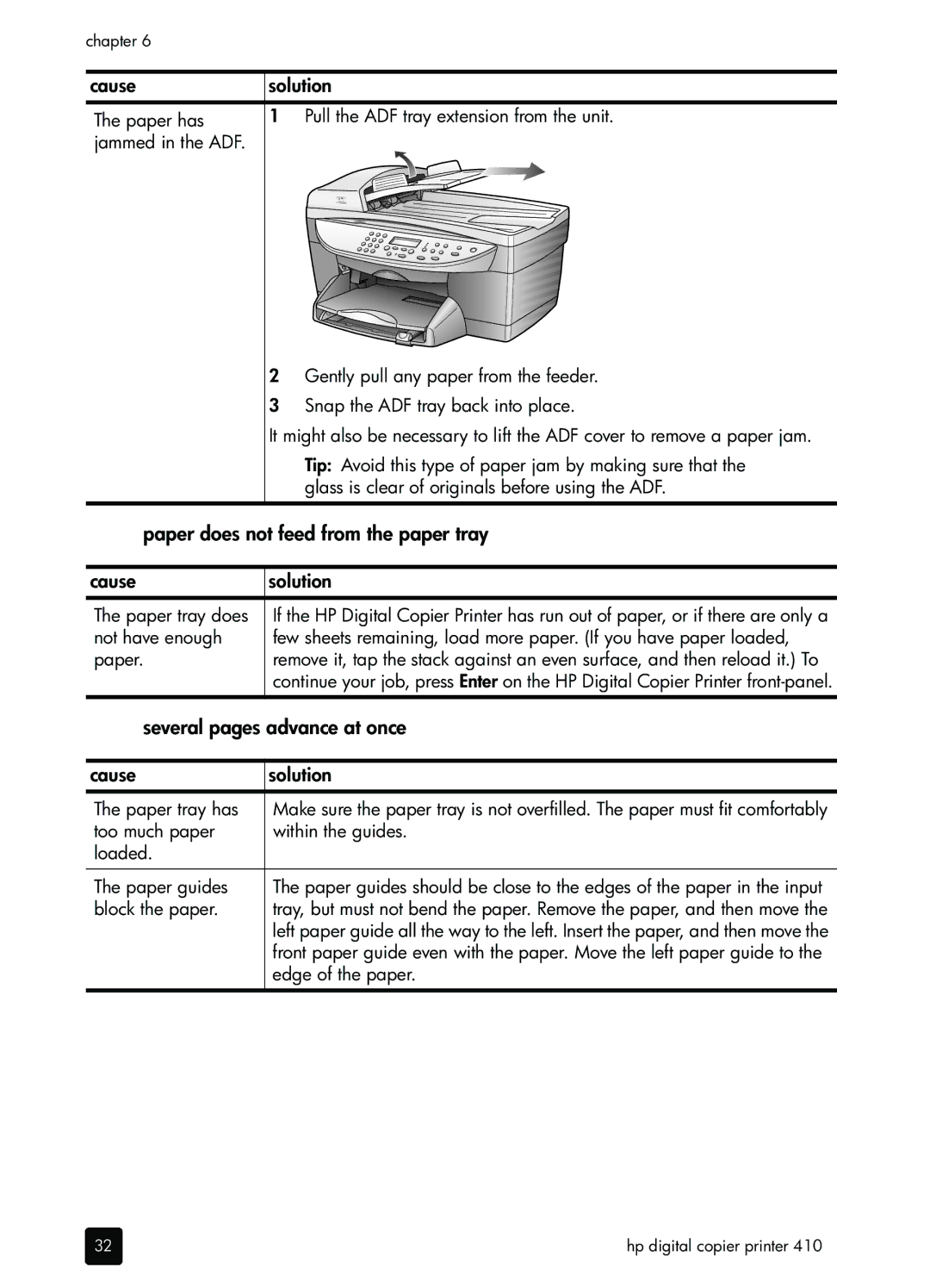 HP 410 Copier manual Paper does not feed from the paper tray Cause Solution, Several pages advance at once 