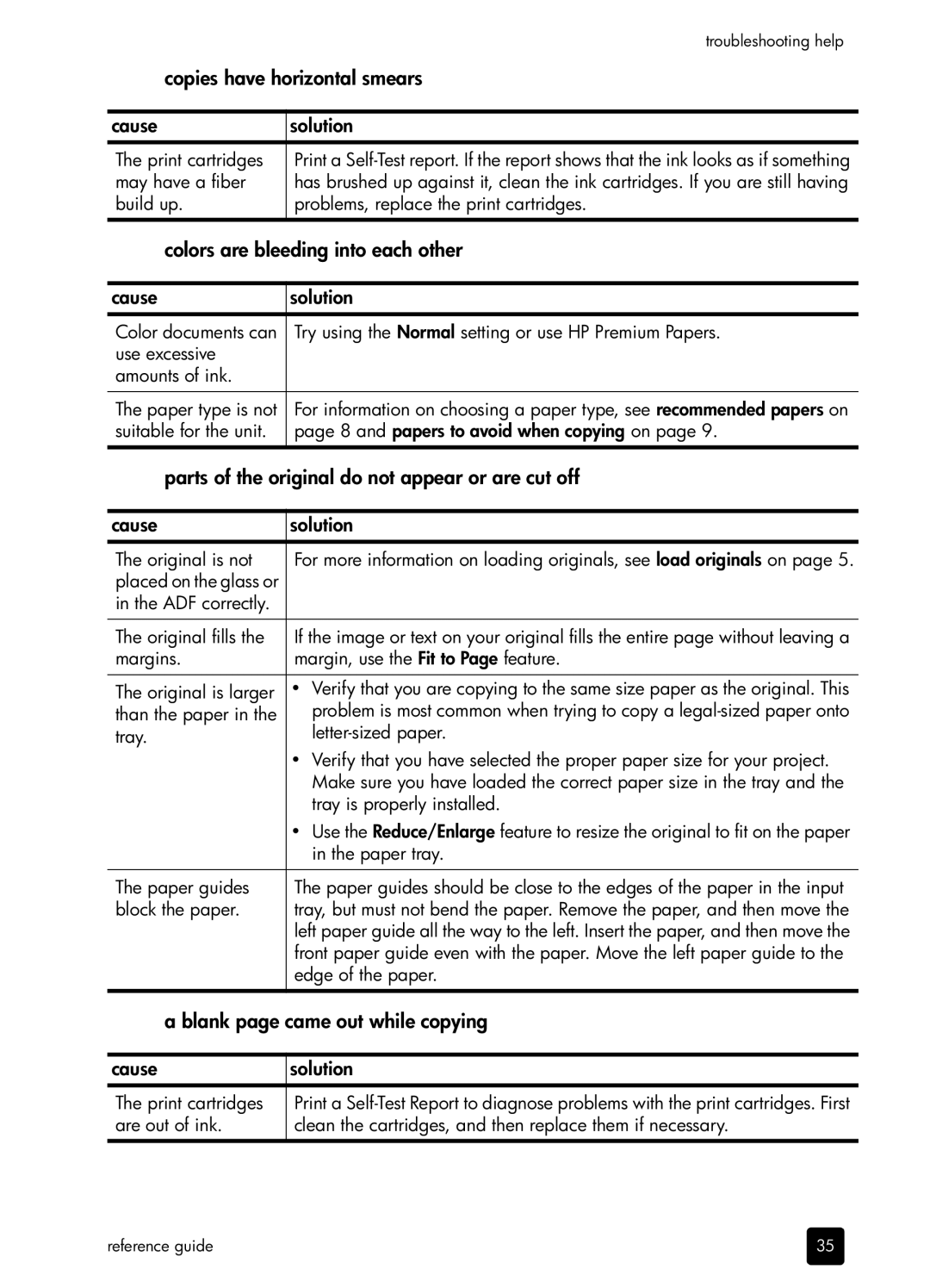 HP 410 Copier manual Copies have horizontal smears, Colors are bleeding into each other, Blank page came out while copying 