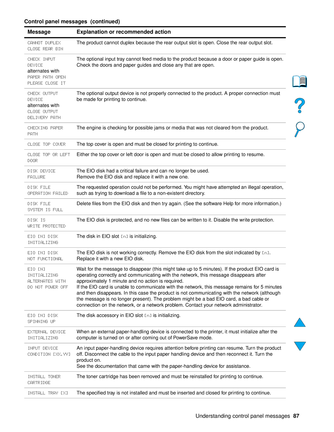 HP 4100 mfp manual Understanding control panel messages 