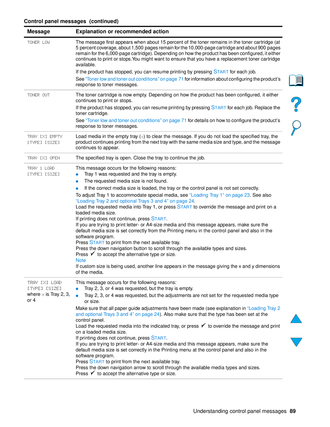 HP 4100 mfp manual Tray X Load 