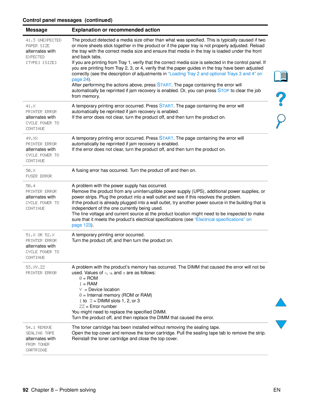 HP 4100 mfp manual From memory 