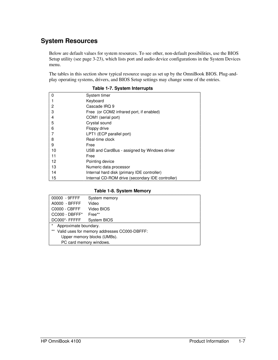 HP 4100 manual System Resources, System Interrupts, System Memory 