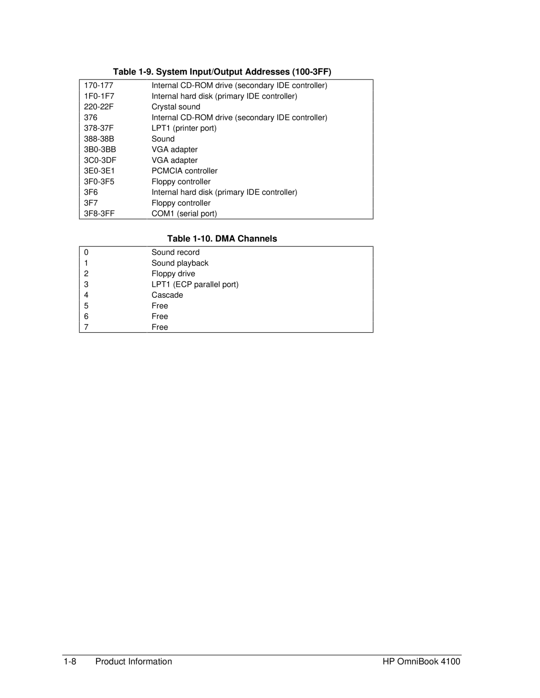 HP 4100 manual System Input/Output Addresses 100-3FF, DMA Channels 