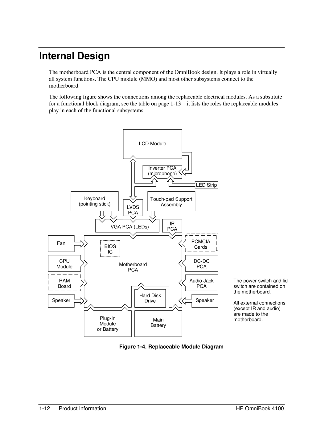 HP 4100 manual Internal Design, Replaceable Module Diagram 