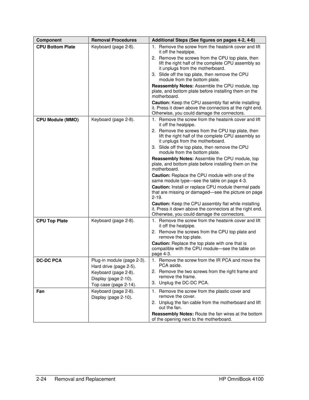 HP 4100 manual Component CPU Bottom Plate CPU Module MMO CPU Top Plate, Fan Removal Procedures 