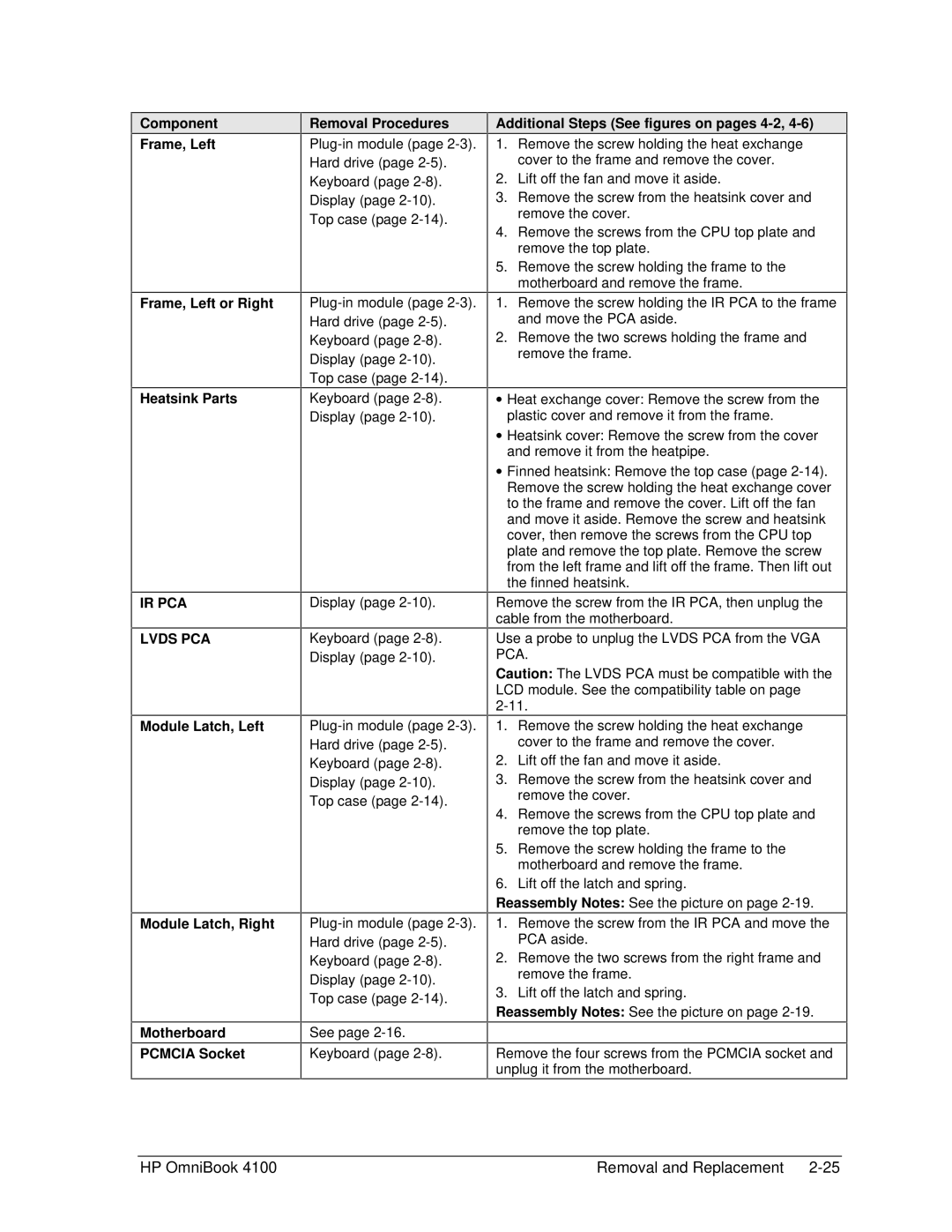 HP 4100 manual Component Frame, Left Frame, Left or Right Heatsink Parts, IR PCA Lvds PCA 
