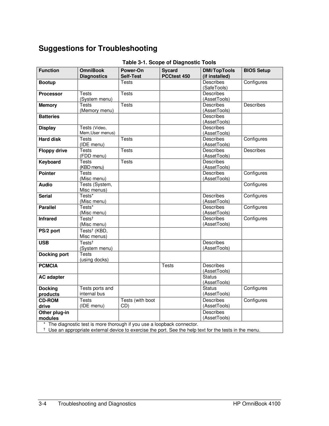 HP 4100 manual Suggestions for Troubleshooting, Scope of Diagnostic Tools 