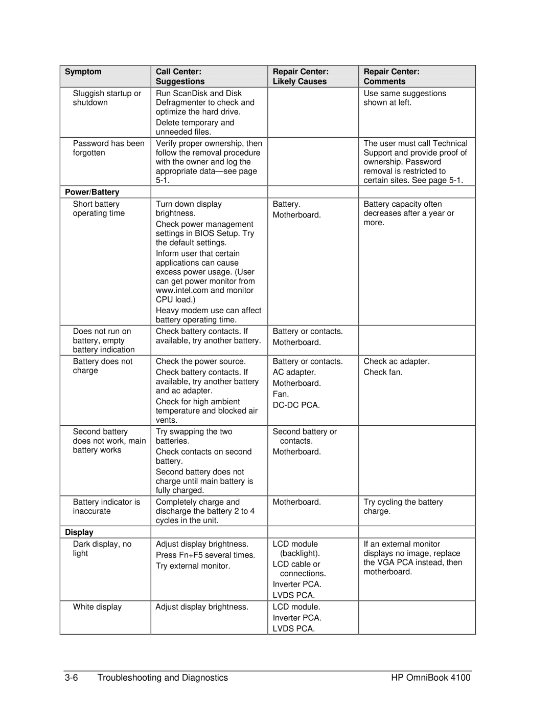 HP 4100 manual Power/Battery, Call Center Suggestions, Repair Center Likely Causes, Repair Center Comments 