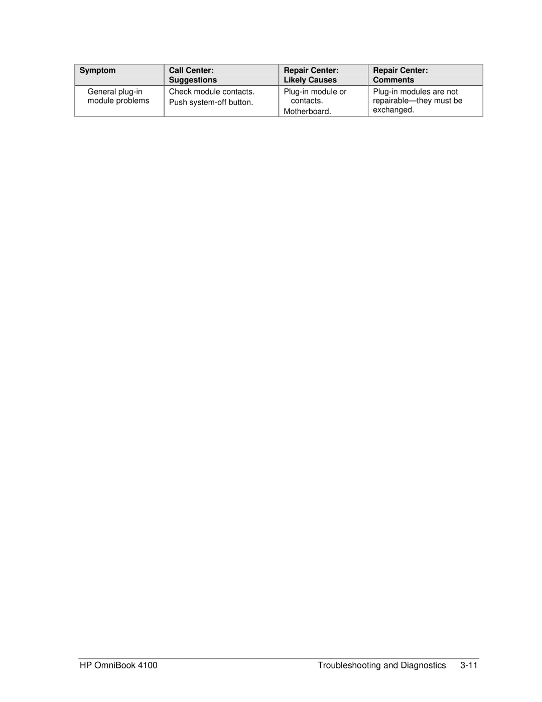 HP 4100 manual Check module contacts. Push system-off button 