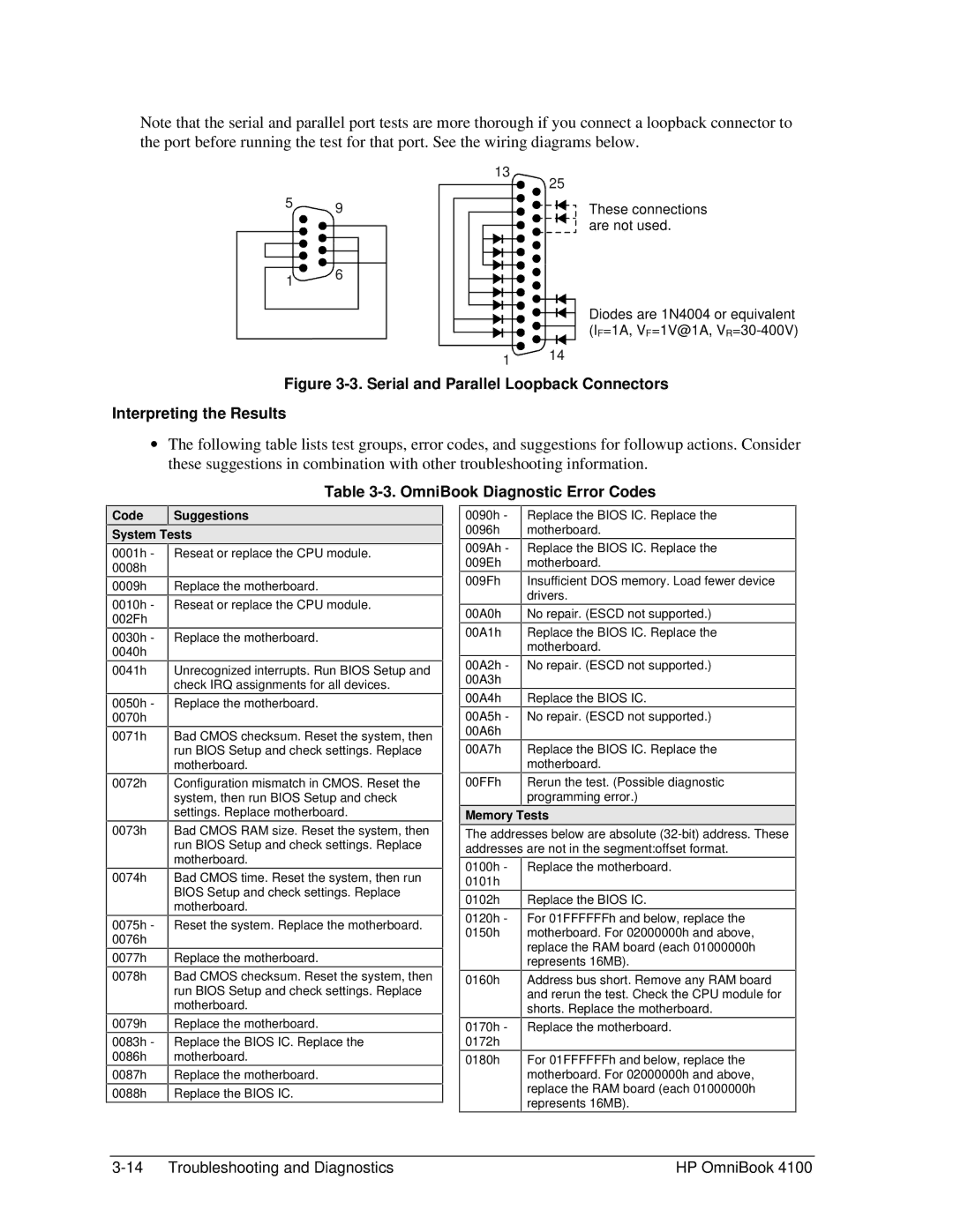 HP 4100 manual OmniBook Diagnostic Error Codes, Code Suggestions System Tests 