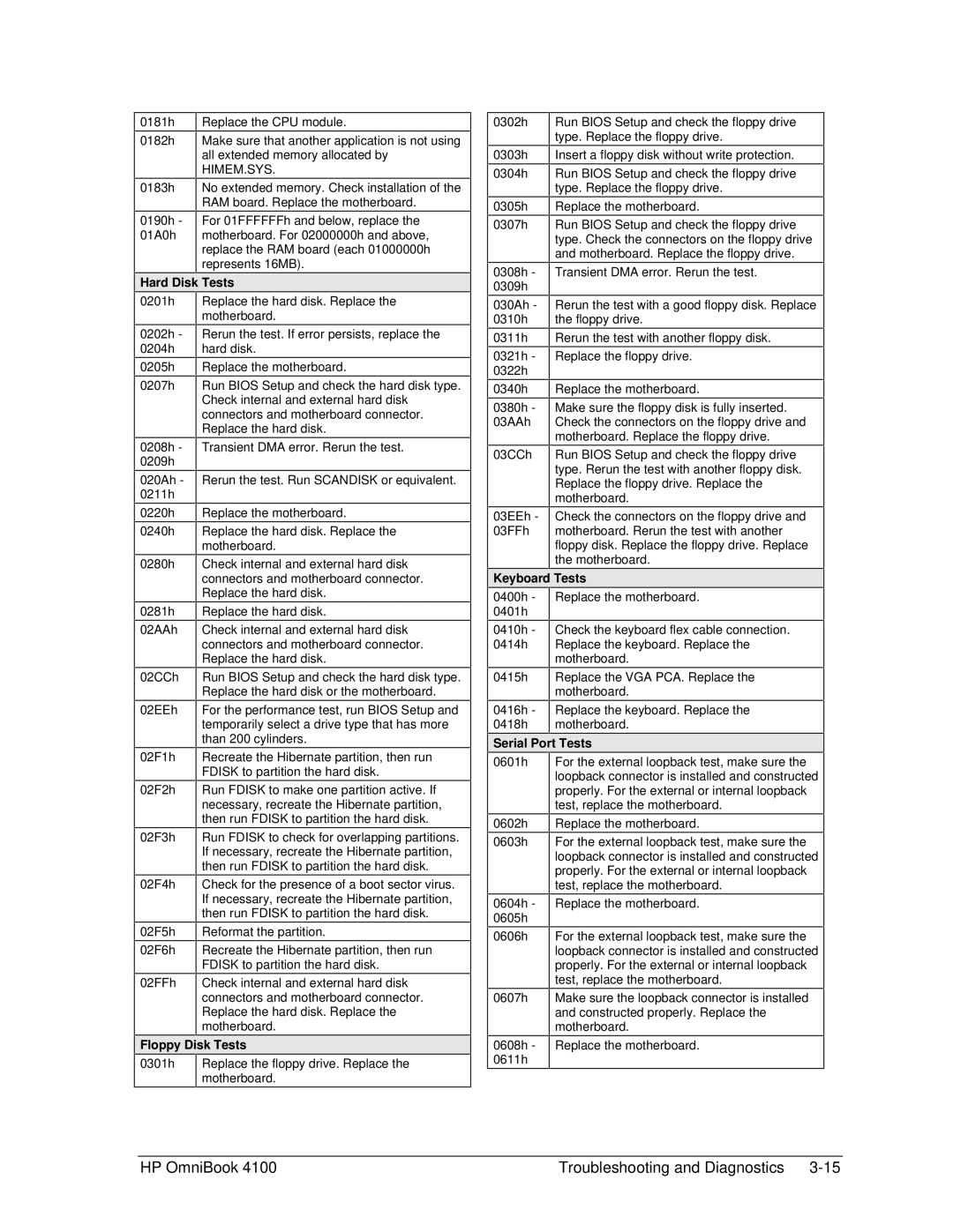 HP 4100 manual Hard Disk Tests 