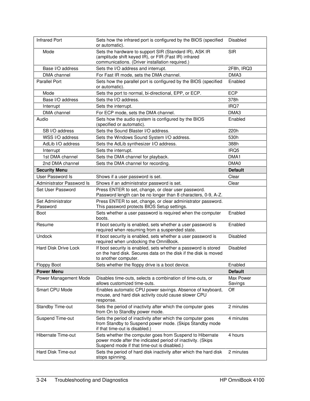 HP 4100 manual Security Menu Default, Power Menu Default 