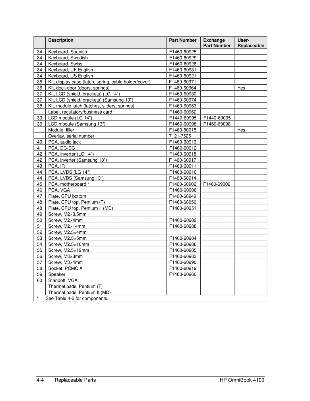 HP 4100 manual 41 PCA, DC-DC 