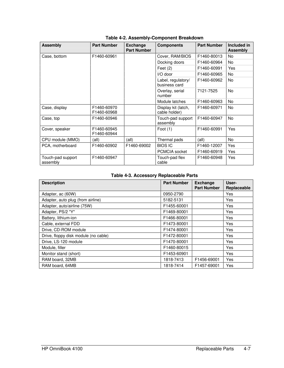 HP 4100 manual Assembly-Component Breakdown, Accessory Replaceable Parts 