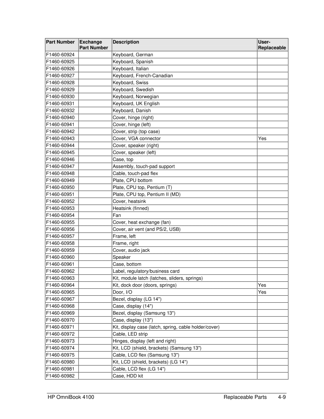 HP 4100 manual Part Number Exchange Part Number 