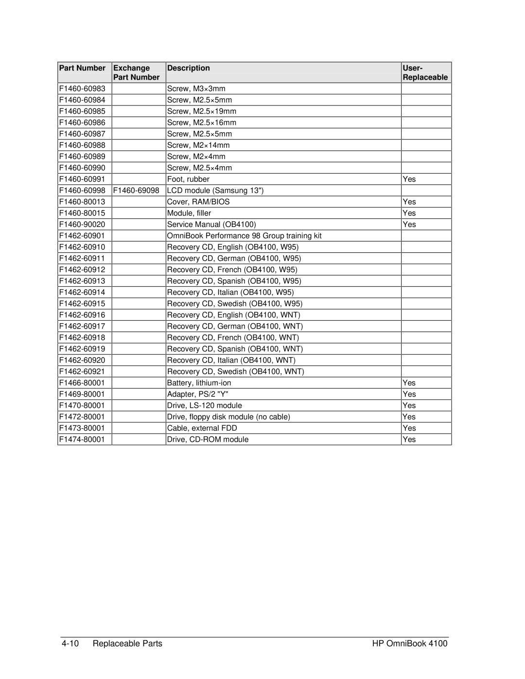 HP 4100 manual F1460-69098 