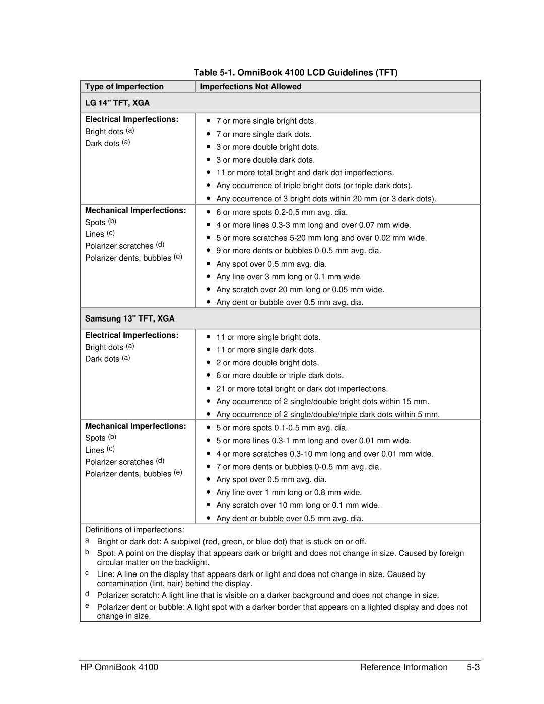 HP manual OmniBook 4100 LCD Guidelines TFT 