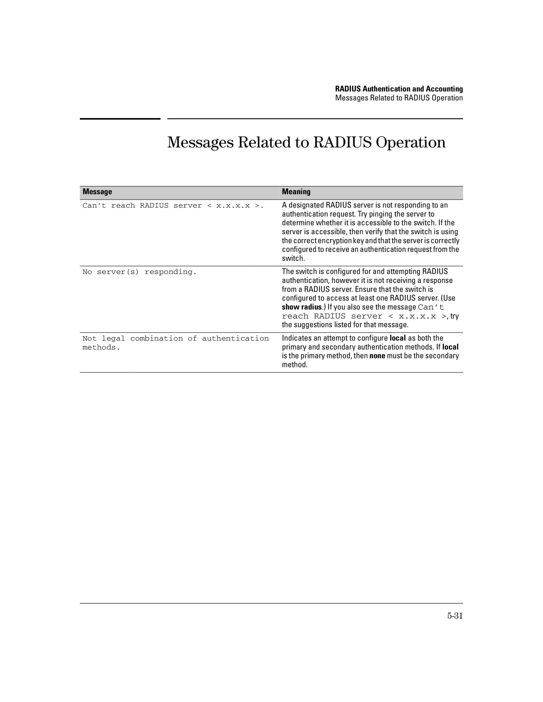 HP 4100gl, 2650 (J4899A/B), 2626 (J4900A/B), 2600-PWR, 6108 manual Messages Related to Radius Operation, Message Meaning 