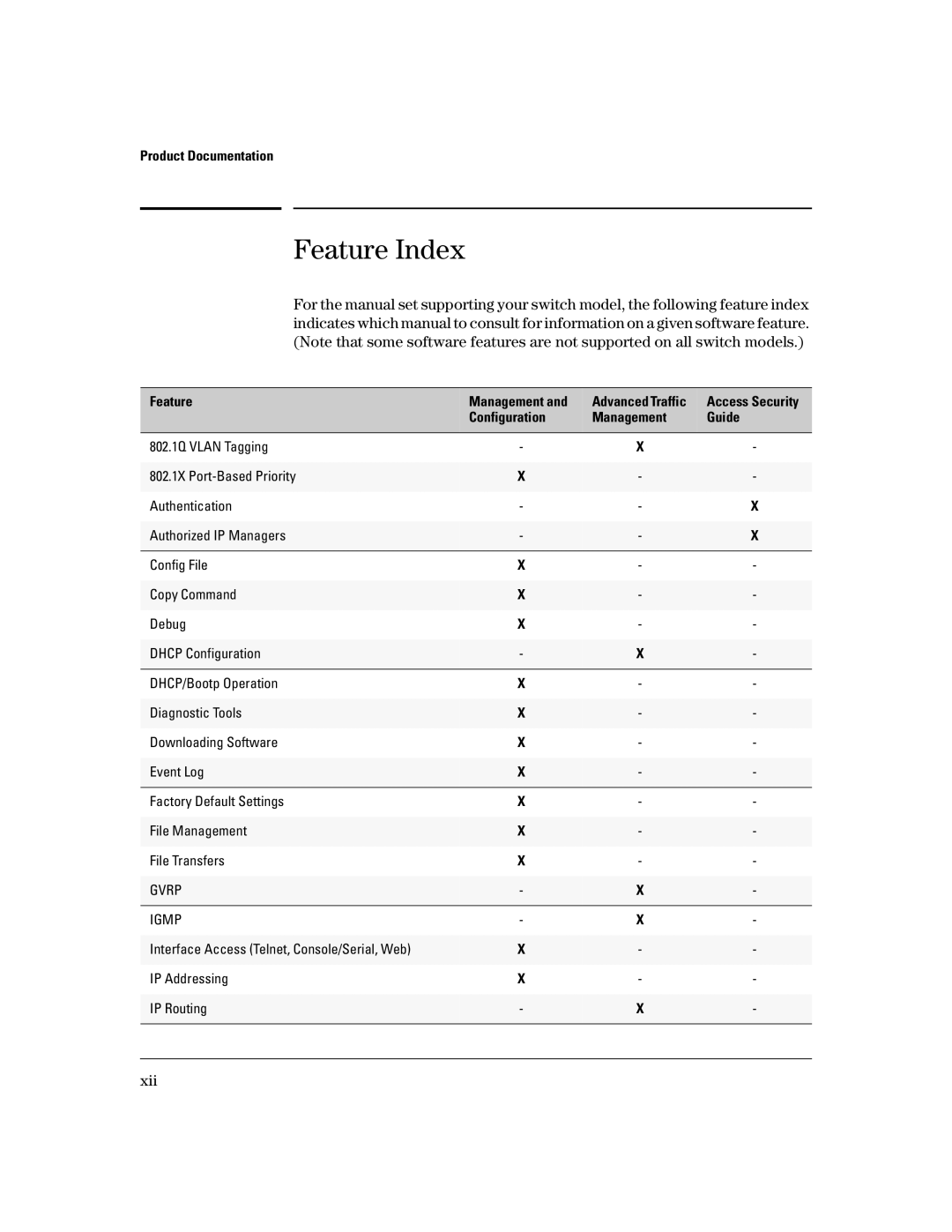 HP 2626 (J4900A/B), 4100gl, 2650 (J4899A/B), 6108 Feature Index, Xii, Product Documentation, Configuration Management Guide 