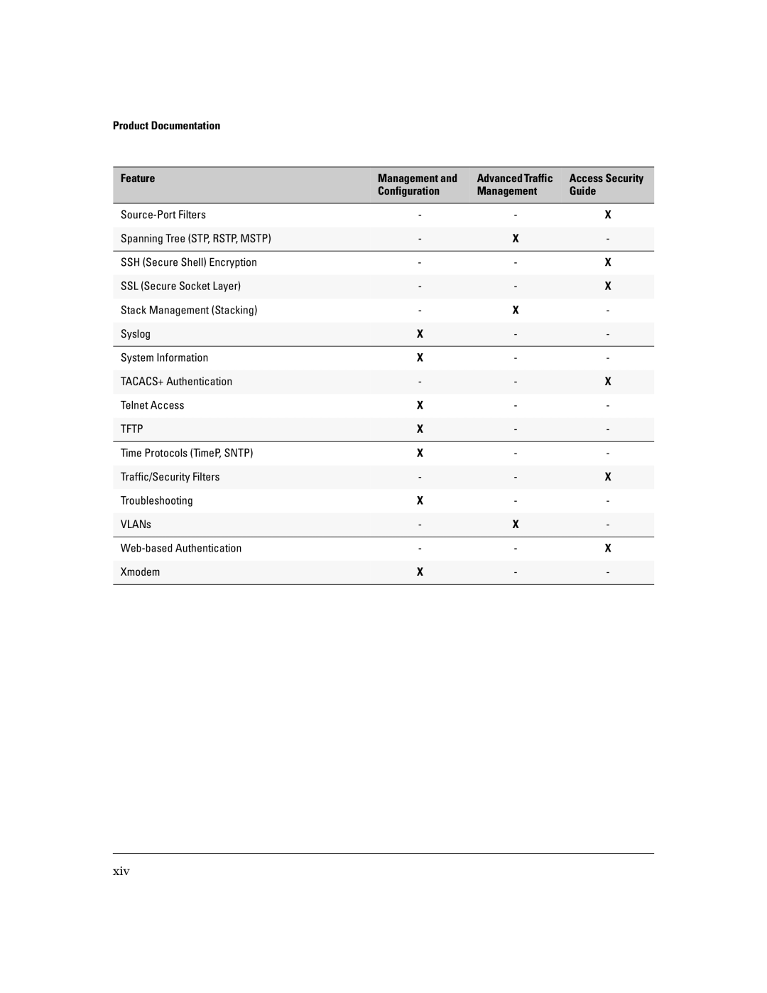 HP 6108, 4100gl, 2650 (J4899A/B), 2626 (J4900A/B), 2600-PWR manual Xiv, Tftp 