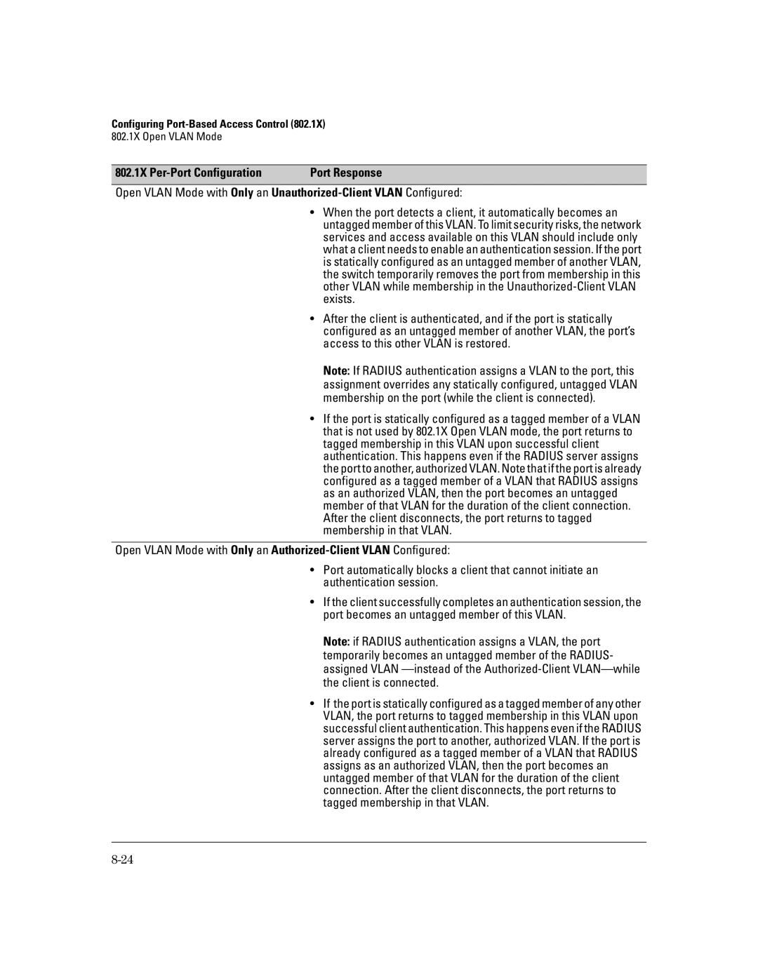 HP 2626 (J4900A/B), 4100gl, 2650 (J4899A/B), 2600-PWR, 6108 manual 802.1X Per-Port Configuration Port Response 