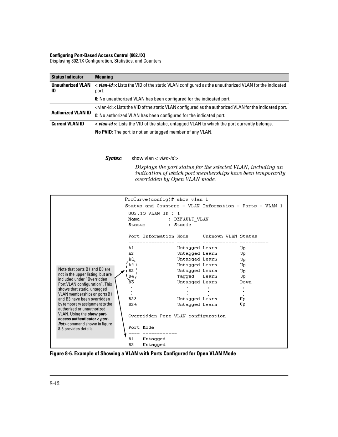 HP 2626 (J4900A/B), 6108 Status Indicator Meaning, Current Vlan ID, No Pvid The port is not an untagged member of any Vlan 